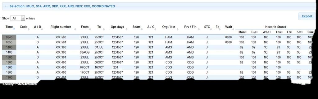 7 Slot Monitoring->Historic Status: The historic status screen shows the utilization percentages of the coordinated flights based on the latest calculation of the specific coordination system.
