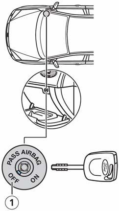 Sjedala i sigurnosni uređaji Svjetlo upozorenja zračnog jastuka/ natezača pojasa Isključivanje zračnog jastuka Kada se prekidač za paljenje okrene u položaj II,