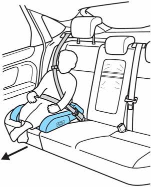 Sjedala i sigurnosni uređaji Polusjedalica Nikada ne koristite polusjedalicu samo s pojasom preko krila. Nikada ne stavljate pojas za ramena ispod djetetovih ruku ili iza leđa.