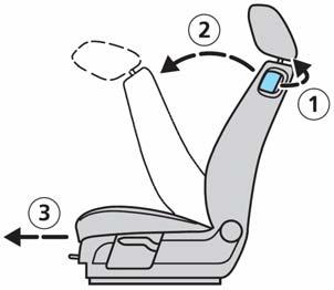Sjedala i sigurnosni uređaji 6-smjerno električno sjedalo Preklapanje naslona sjedala prema naprijed (3-vrata) Povući ručicu i