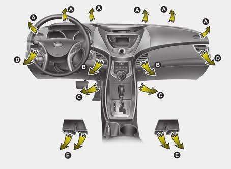 Karakteristike vašeg vozila Grejanje i ventilacija 1. Upalite motor. 2. Odaberite režim rada Za poboljšanje učinka grejanja ili hladjenja odaberite: - Grejanje: - Hladjenje : 3.