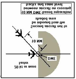 10 NM DME-based separation between aircraft on same track and same level b) 10 NM provided: i) the leading aircraft maintains a true airspeed of 20 kts or more faster than the succeeding aircraft;