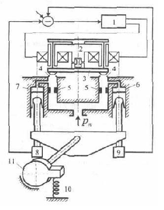 Slika 2.27 Elektro pneumatski aktuator [9] Elektro pneumatski aktuatori smatraju se kombiniranim pogonom.