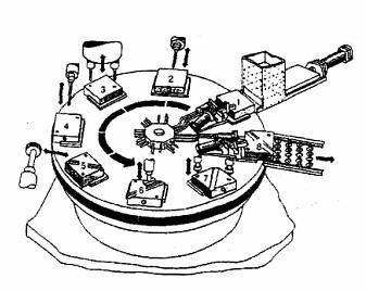 Shema pneumatskog centra za obradu s rotacijskim stolom prikazan na slici 2.28. Slika 2.
