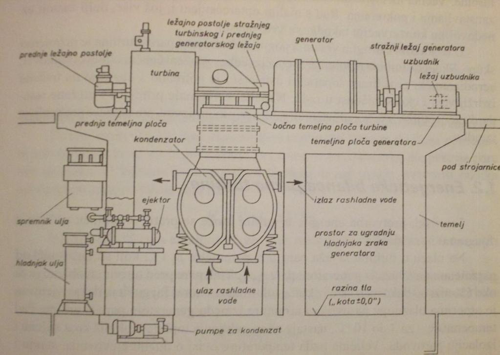 Para dolazi u ulazni dio kučišta kroz parovodne ventile i brzozatvarajući ventil svježe pare, koji radi jednostavnosti nisu prikazani na slici. Proces ekspanzije postupno se odvija unutar turbine.