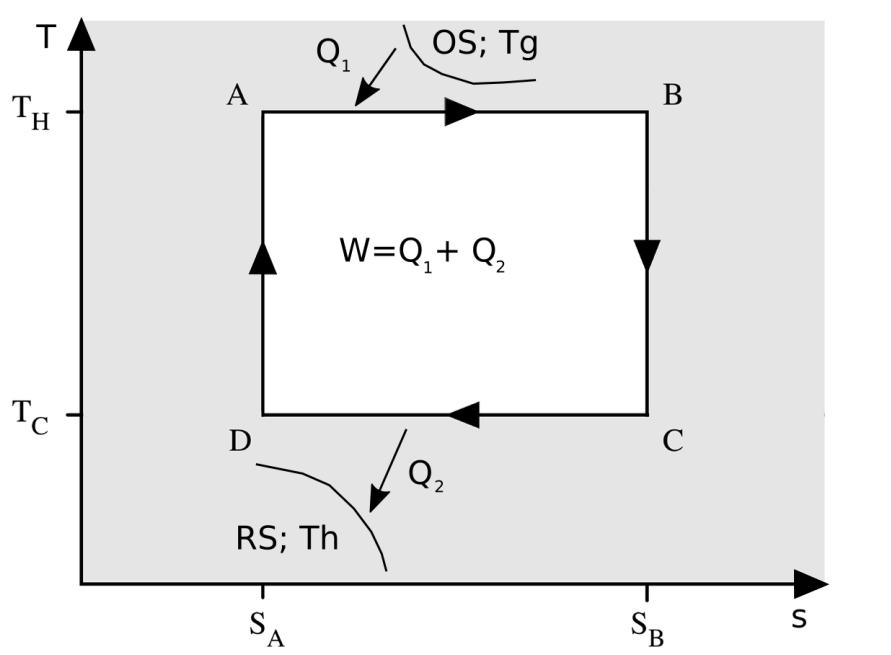 1.2.1. Carnotov proces Carnotov proces su promjene stanja radne tvari povratne i ravnotežne tj.