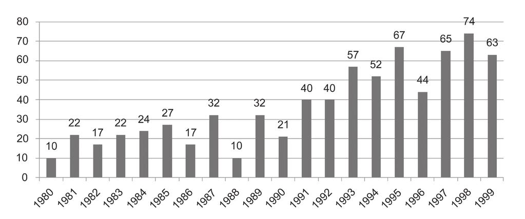 Slovenska kratka proza od 1980 do 2000 preštevno 101 po vseh teh spremembah postaja vse manj kulturna dobrina in vse bolj blago.