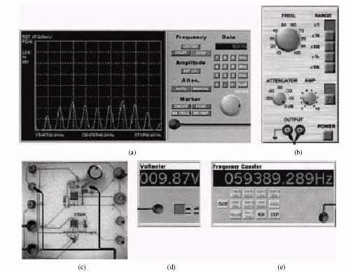 Cilj eksperimenta je da se prouči frekventni spektar frekventno modulisanog signala.