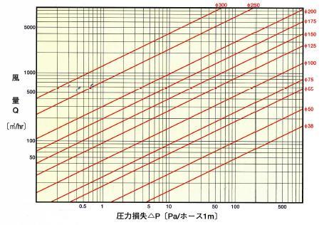 Unit Conversion Table Pa (Pascal) bar (Atmospheric ) kgf/cm 2 atm mmh 2 O or mmaq (Water Column) mmhg or Torr (Mercury Column) 1 1 10 5 9.
