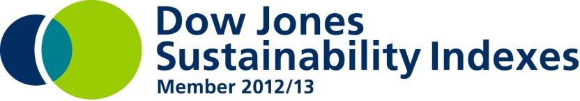 AG is the sector leader in the Dow Jones Sustainability Index 2012/13.
