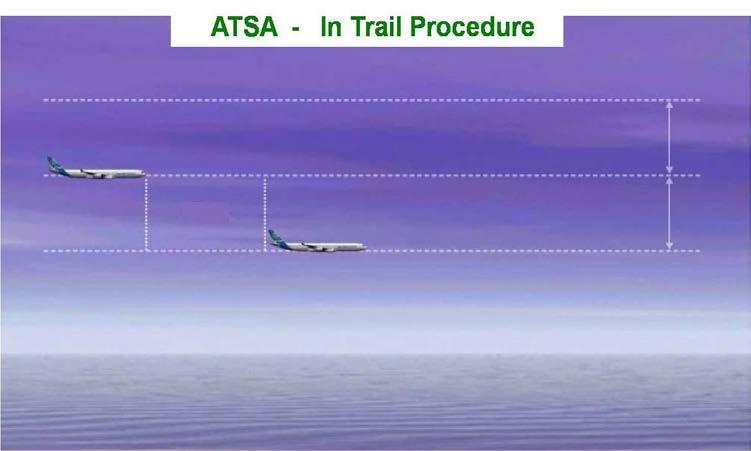 Cockpit Initiatives ASAS: Optimise Aircraft trajectory + Airspace capacity ADS-B out mandate ATSAW +