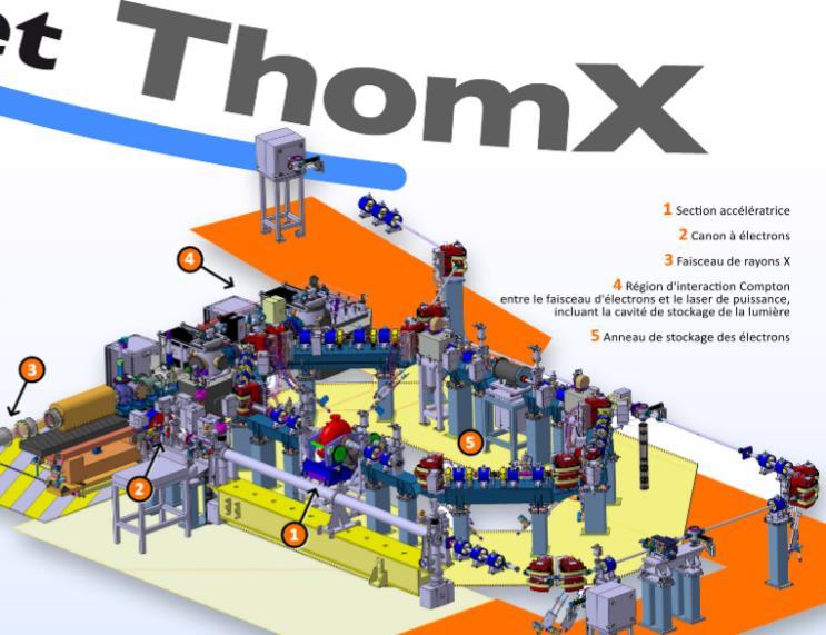 ThomX Hexapod LAL ThomX: a compact light source in which