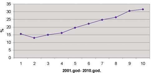januar-mart/2013. Vol. 11 - Broj 1 Analizom na 47.402 porodjaja SC iz 9 svetskih centara u 2009. godini nadjena je sledeća procentualna zastupljenost SC kod: 1.
