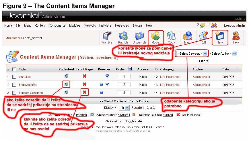 Slika9 Kada kreirate vaš sadržaj imate nekoliko dodatnih opcija. Kako je prikazano na slici 10 'content item manager' je podjeljen na dva tekstualna editora.