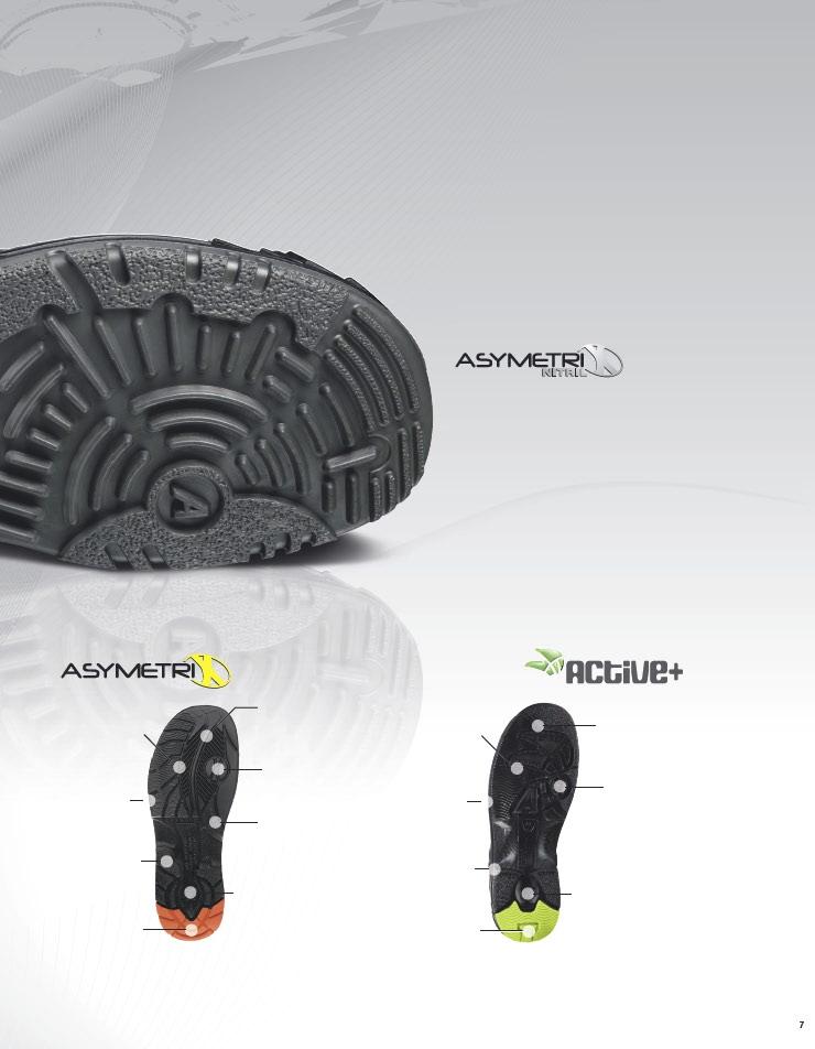 Asymetrix Nitrile Durable and heat resistant Asymetrix Nitrile is our most hard wearing functional sole. Its durability is virtually unmatched.