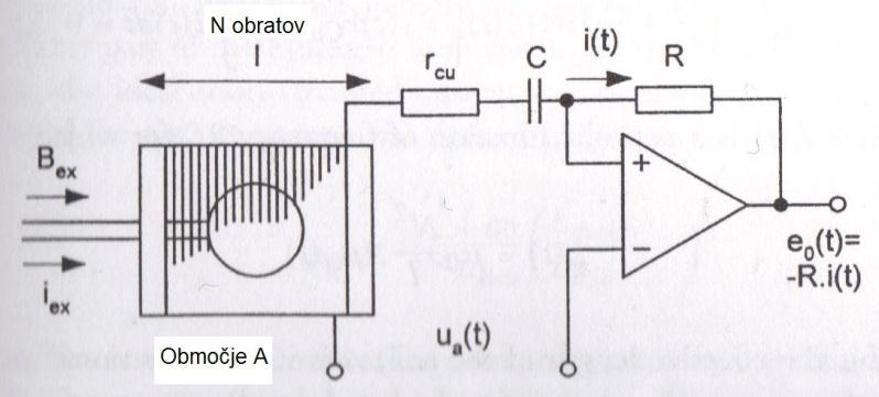 zaznavno tuljavo (tak tok bi povzročil premik»offset«senzorja). V tradicionalnem širokopasovnem primeru je C zelo velik, vendar je lahko prav tako uporabljen za uglaševanje (sekcija 3.8.2).