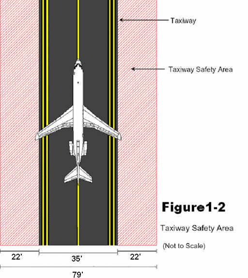 75 foot wide taxiways