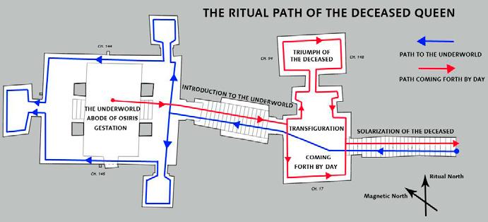 QV 66 G K C Conceptual drawing of the journey of the deceased through the tomb (after Leblanc 1989, 246; Base plan: CNRS) In his article on the development of the tomb, Leblanc (1989, 245-7) proposed