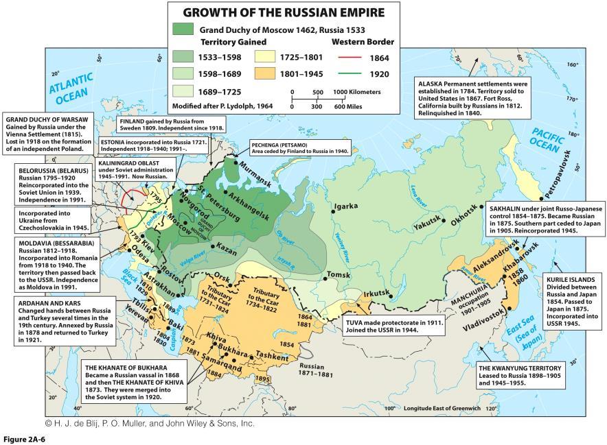 Building the Russian Empire: Nineteenth-Century Expansion Extension into Eurasia continued: South- and westward Central Asia Including Muslim peoples given some autonomy Trans-Siberian Railroad