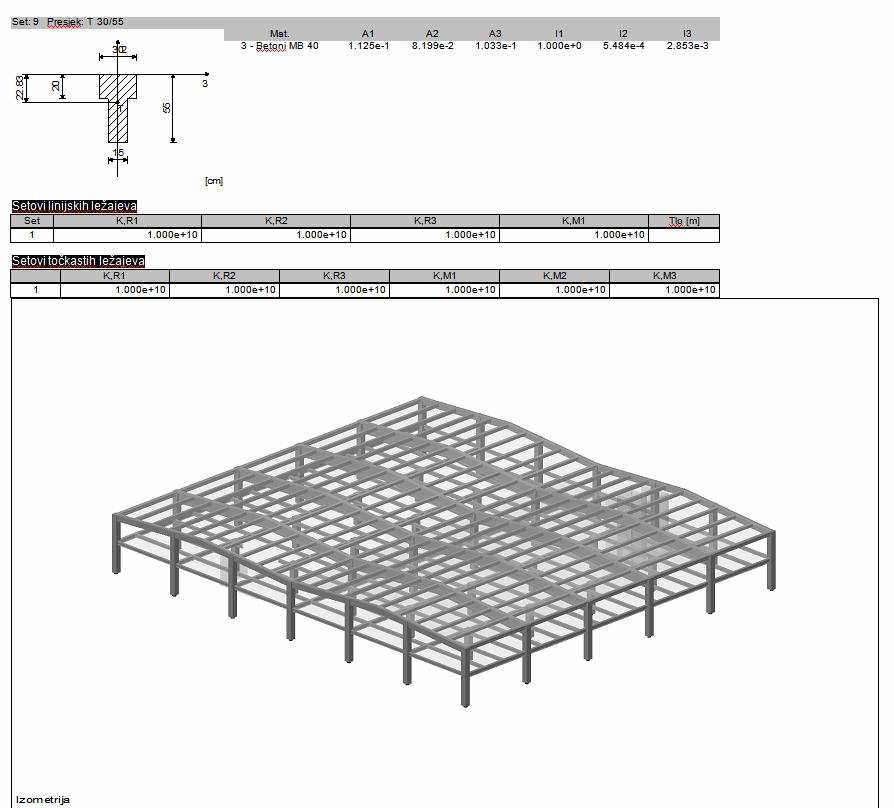 3. KONSTRUKCIJSKI MATERIJALI Za izgradnju betonskog dijela građevine koristi se beton projektiranog sastava, razreda tlačne čvrstoće normalnog betona C 30/37 (MB-40), a sve prema "Tehničkim propisima