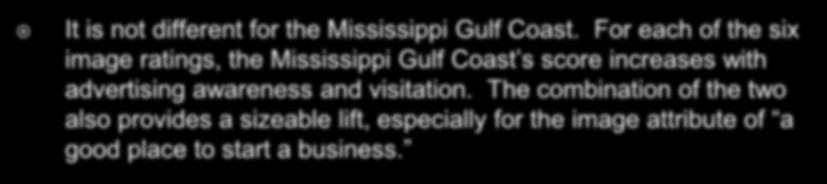 Economic Development Image Ratings Cont d It is not different for the Mississippi Gulf Coast.