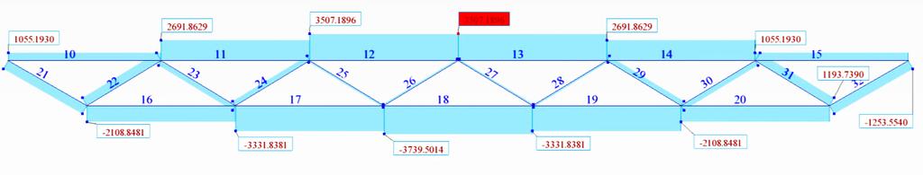 8 kg/m' više za donji pojas nego li je potrebno za spregnutu rešetku, zbog razlika u reznim silama (slika 9a i slika 9b). Ako se sekundarni nosač izvodi kao nespregnuti, potrebno je 24.