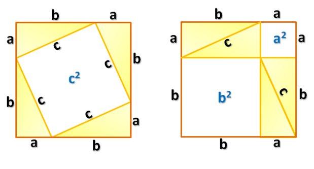 3.4.2 Drugi Pitagorin dokaz Bretšnajder i Hankel sugerišu da je originalan Pitagorin dokaz sledeći: Slika 9: Drugi dokaz Pitagorine teoreme Zamislimo kvadrat stranice a + b, gde je a veća, a b manja