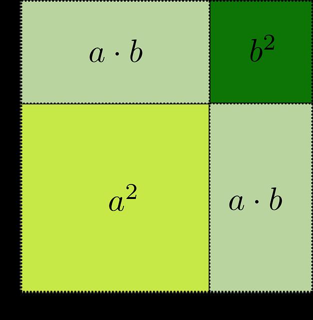 3.8.4 Kvadrat binoma Ovde se razlikuju dva slučaja: 1. Kvadrat zbira i 2. Kvadrat razlike.