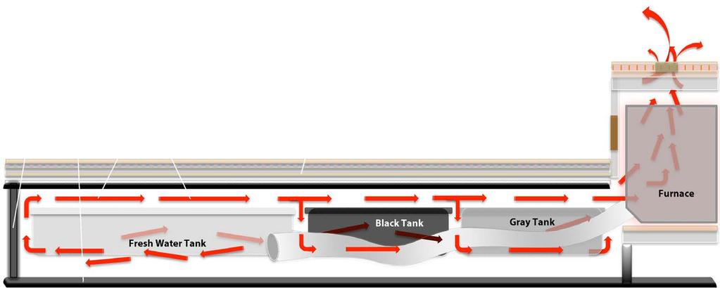 * Light Fifth Wheel Diagram Shown Heating System: The Light product line has the most efficient heating system in the industry.