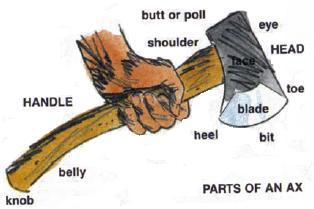 Ax a) Parts of the Ax - Go over parts of the ax. b) Use An ax requires a safe tool, safe shoes, safe working area, and safe technique. 1) Safe Tool An ax must be sharp and in top condition.