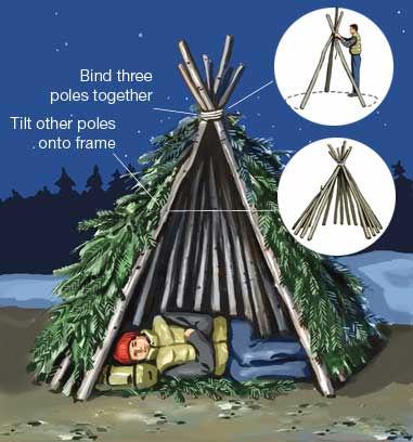 Tilt poles on either side to form an A-frame roof. Step Two Strengthen and thatch the roof as you would a bough lean-to.