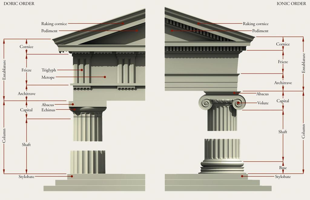 Doric and Ionic Orders Fig. 5-14.