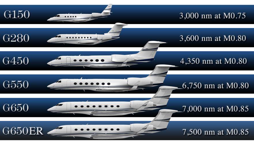 Gulfstream Product Line G150, G280 range with 4 passengers / G450 G650ER range with 8 passengers