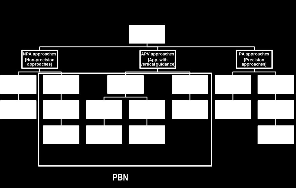 The concept of PBN