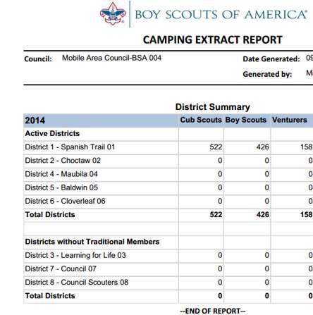 The last page of the report will list all districts. Some districts may be listed without traditional members.