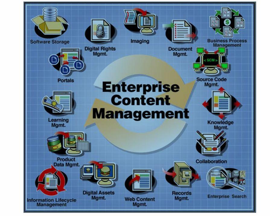 2.3 Upravljanje sadržajem u preduzeću (Enterprise Content Management 6 ) Ako se za neki od segmenata sistema za upravljanje sadržajem može reći da je izvorni ili začetnik cele familije sistema za