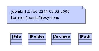 3.2.4.6 Paket klasa Document Slika 3.2.4-5 Paket klasa document JDocument Ovo je apstraktna klasa dokumenta, pruža jednostavan interfejs za parsiranje i prikazivanje dokumenata.