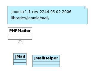 Adapter Folder JInstallerComponent Klasa koja instalira Joomla Komponentu JInstallerLanguage Klasa koja instalira Joomla jezik JInstallerModule Klasa koja instalira Joomla modul JInstallerPlugin