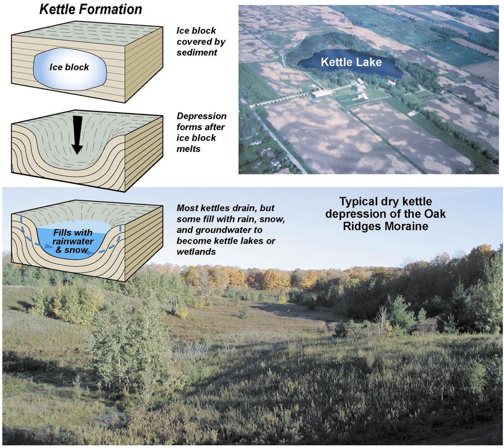 One of the Oak Ridges Moraine s most recognizable characteristics is its kettle topography.