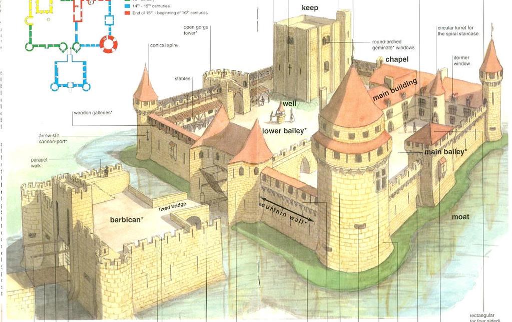 The Parts of Our Castle Here are