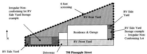 RV side yard storage Irregular non-conforming lots 6. Parking Surface for RV Storage. RV storage may be on any surface. If the surface is vegetation, it must be maintained pursuant to GMC Section 9.