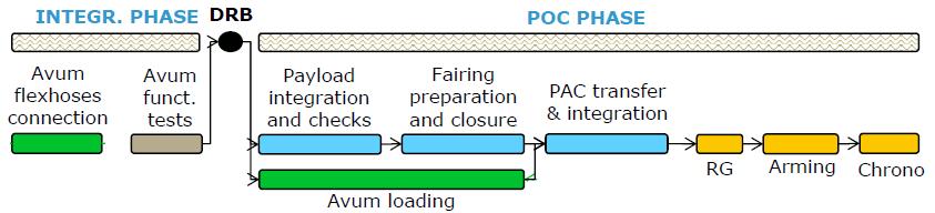 2 New operation plan In the new proposed scenario, the logic of the operations would be modified as follows: Parallelization of activities Stage redesign to allow more efficient