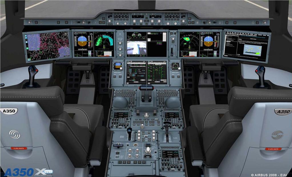 Airline Cockpit Evolution 30 Years Later Fly-by-wire Fully integrated