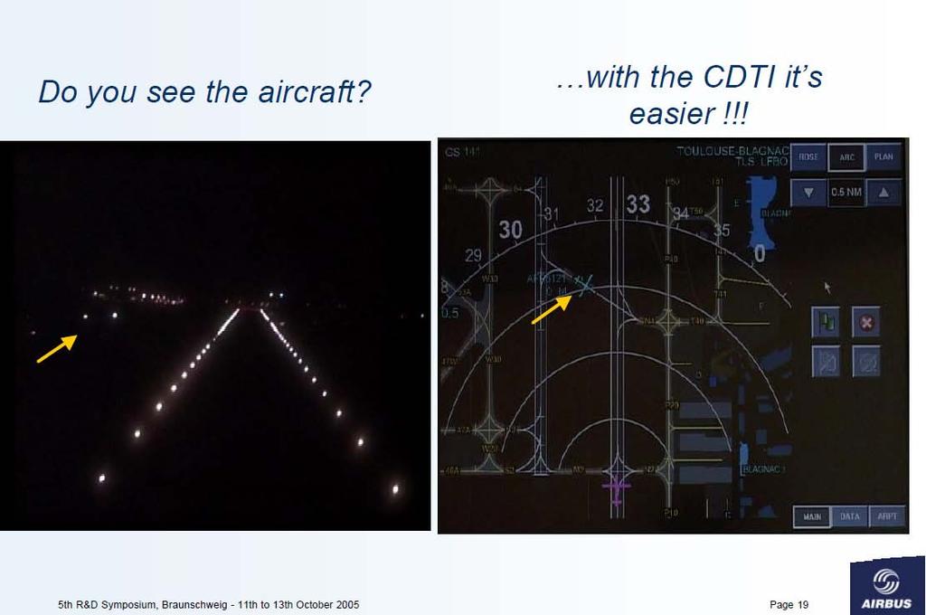 OANS - Enhanced Safety at Airport CDTI: