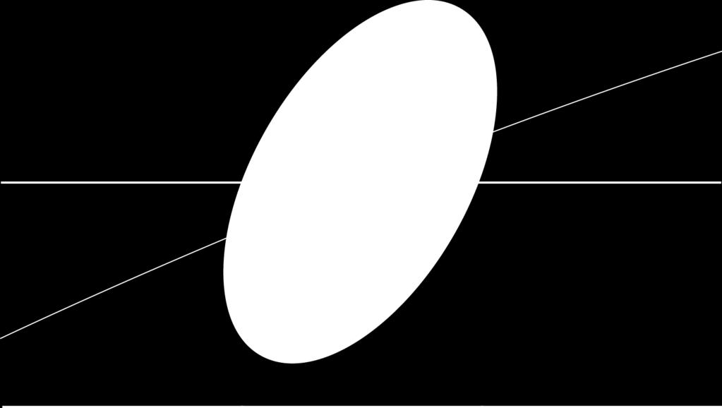 Color Space Definition for Above and Below Blackbody Parameter Definition of MacAdam Ellipse Table 9.