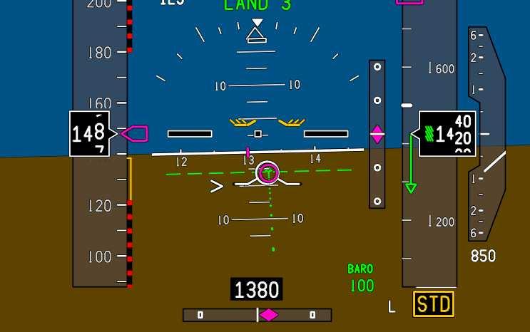 TOO FAST Runway SA and alerting Stable (speed,
