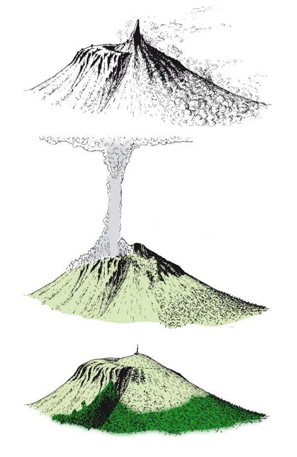 Interpretation - continued 3 11 ka: end of main eruption 4 10.