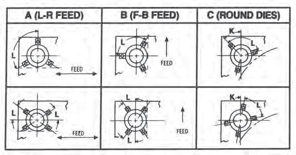 Clamp Dimensions for Demountable Posts & Bushings FIGURE A FIGURE B FIGURE C FIGURE D NOTES: S FOR 3-CLAMP FOR 4-CLAMP ARRANGEMENT ARRANGEMENT Figure B clamp schematic is for part number 6-98-1 only