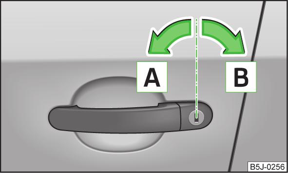 Prikaz uključivanja Kontrolna lampica treperi brzo oko 2 sekunde, a onda nastavlja da treperi ravnomerno, u dužim intervalima.