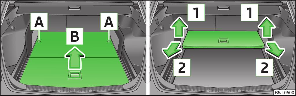 Maksimalno opterećenje pokretnog poda prtljažnika iznosi max. 75 kg. Prostor ispod pokretnog poda prtljažnika možete da koristite za čuvanje predmeta.